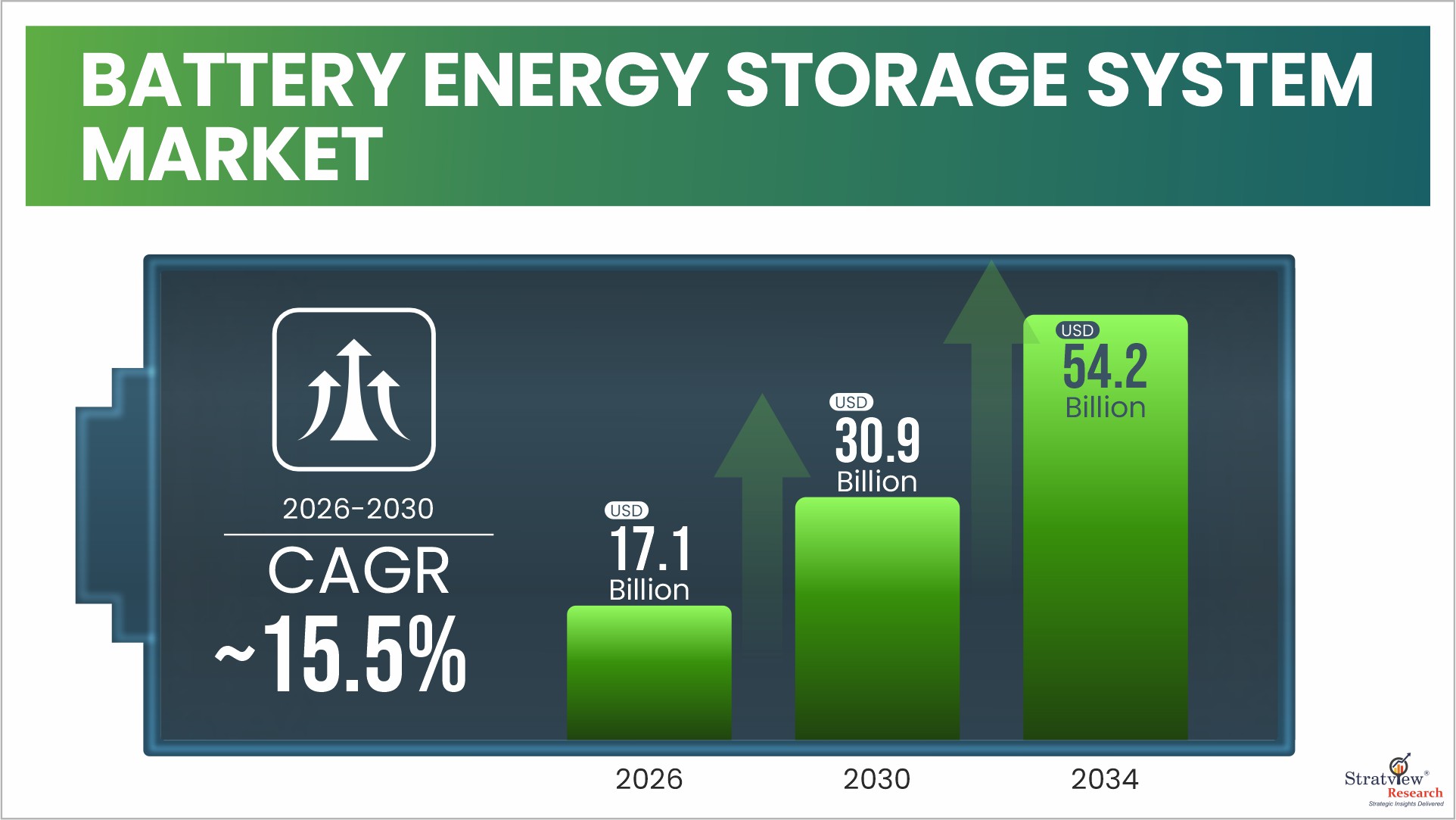 Battery-Energy-Storage-System-Market-Attractive-Opportunities